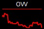 OVV